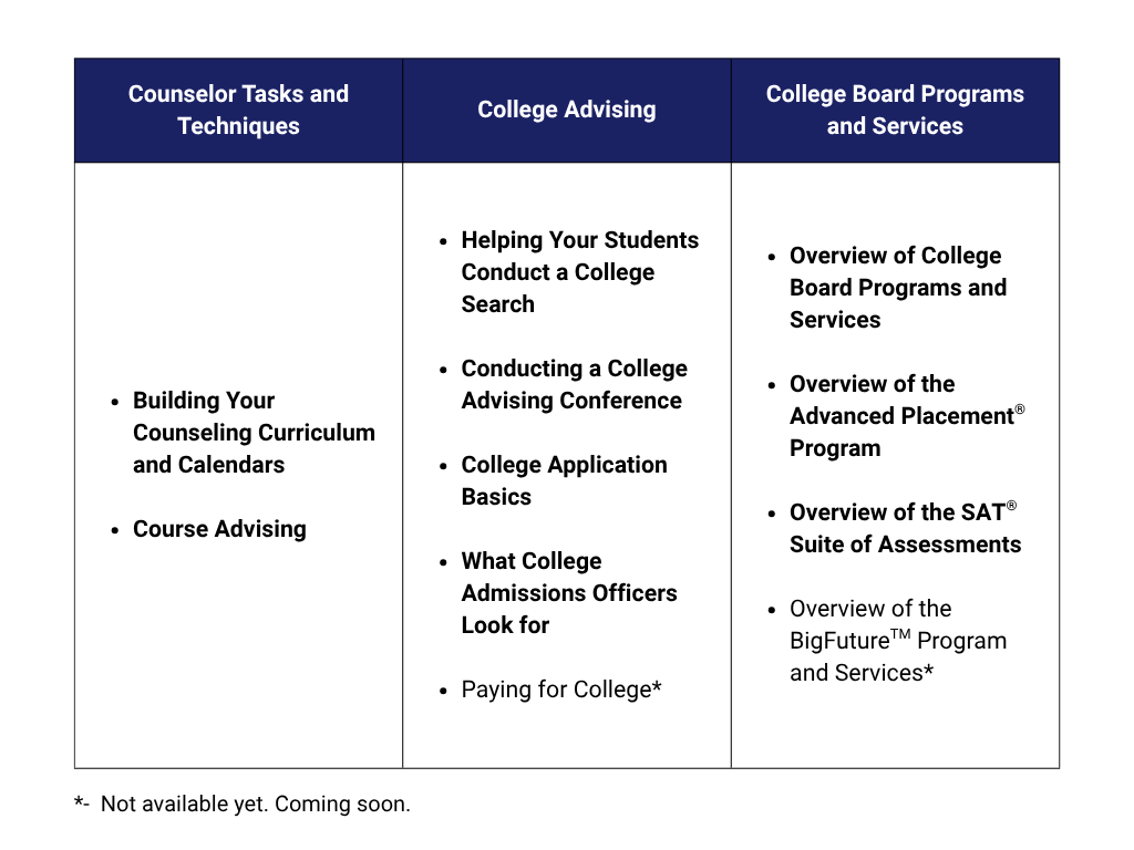 Module for New Counselors offerings